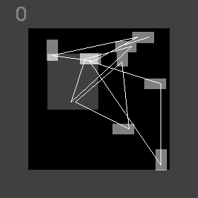 Animated PCB placement policy result (c) EW=0, HPWL=8, Overlap=2