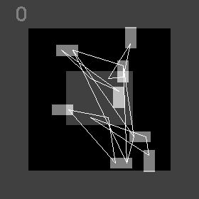 Animated PCB placement policy result (g) EW=2, HPWL=2, Overlap=6